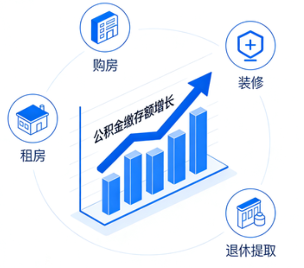 武威住房公积金的提取条件